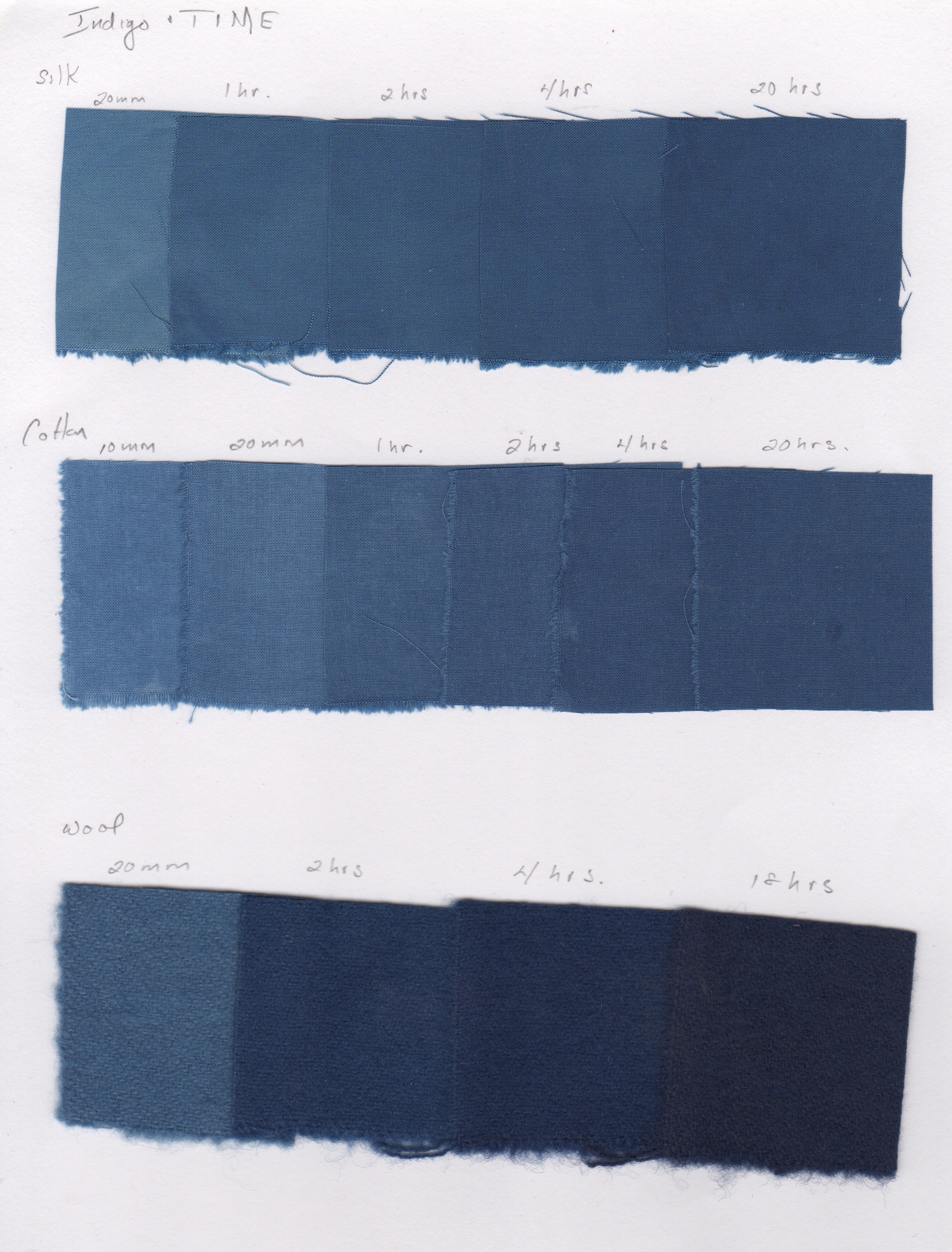 Three different test swatches from the SAME dye bath, using RIT